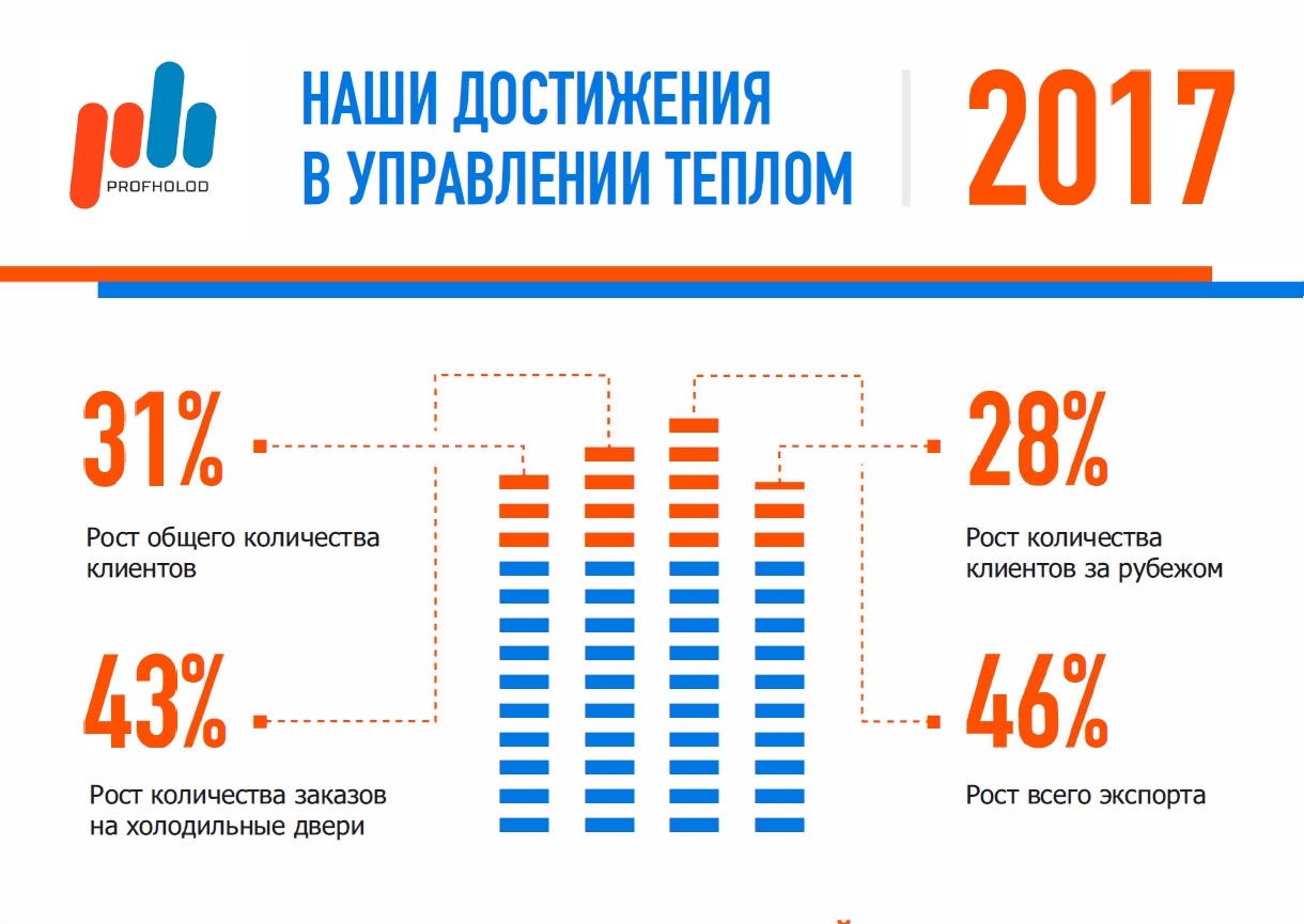 Достижения компании за 2017 год Достижения компании за 2017 год